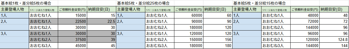 料金目安 1枚絵