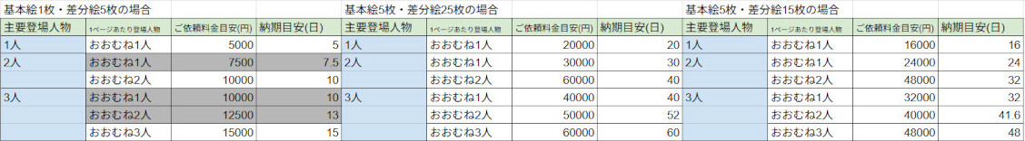 料金目安 AI利用:1枚絵