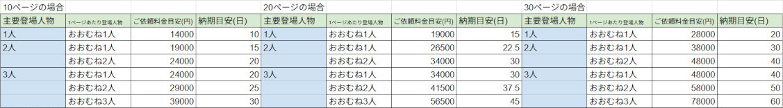 料金目安 AI利用:写真集